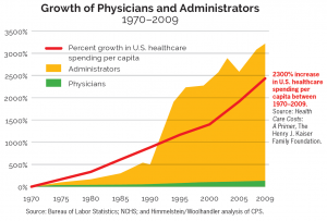 chart Administrator cost